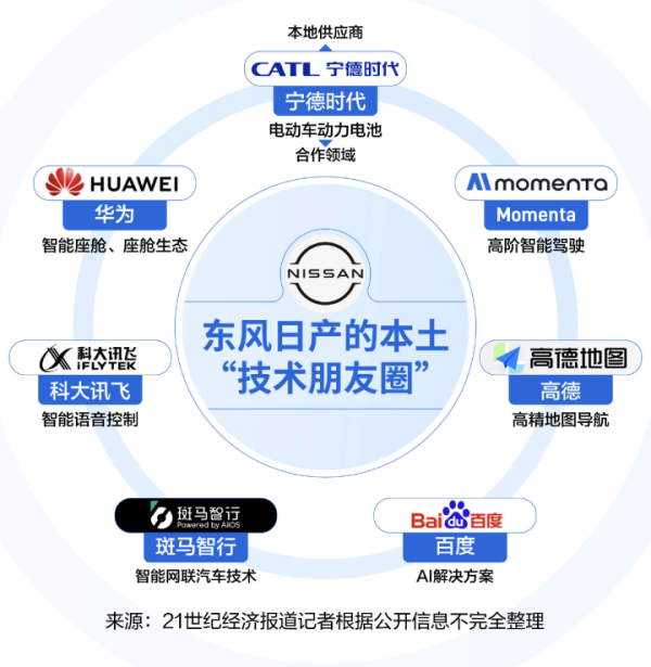 股票配资app下载 日产中国马智欣：在危机中跟上中国节奏，希望恢复中国市场份额
