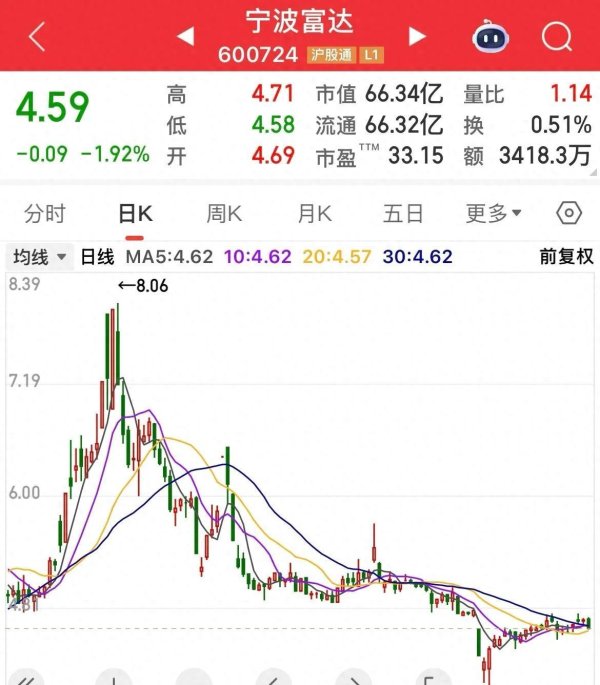 投资股票配资 抄底踩雷！突然宣布终止重组，3.5万股东急了
